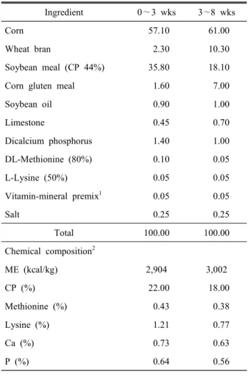 Table  1.  Ingredients  and  composition  of  basal  diet