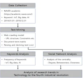 Figure 1. Flow chart of the analysis