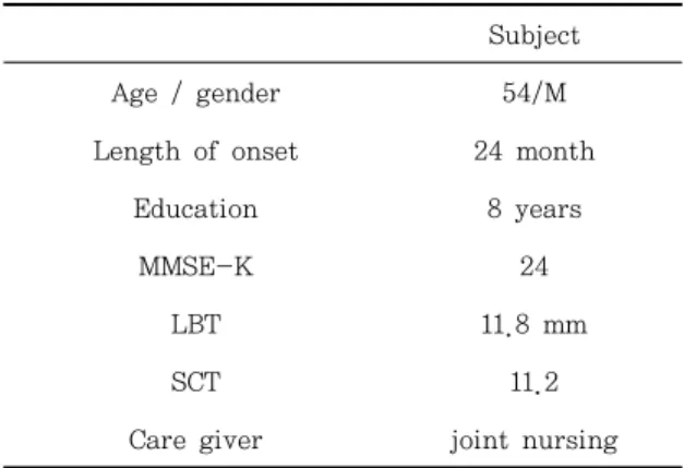 Table 1. General characteristic of the subject. 