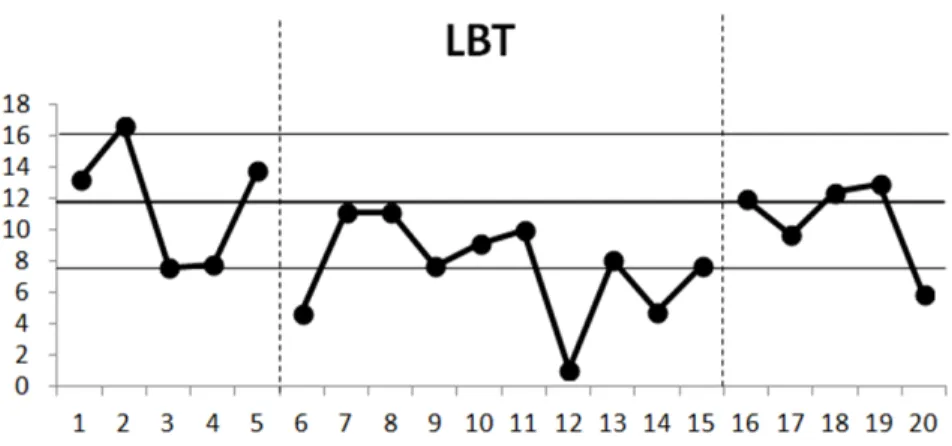 Figure  3B.  Changes  on  the  SCT  of  the  subject.