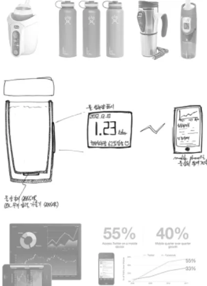 Figure 2. Concepts of a digital bottle to help drink a proper  amount of water(illustrated)