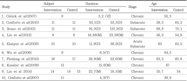 Table  2. Characteristics of the Study Subjects