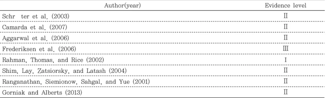 Table  2.  Evidence  level  of  the  analyzed  studies