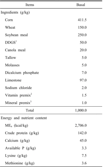 Table  1.  Composition  and  nutrient  content  of  experimental  diets