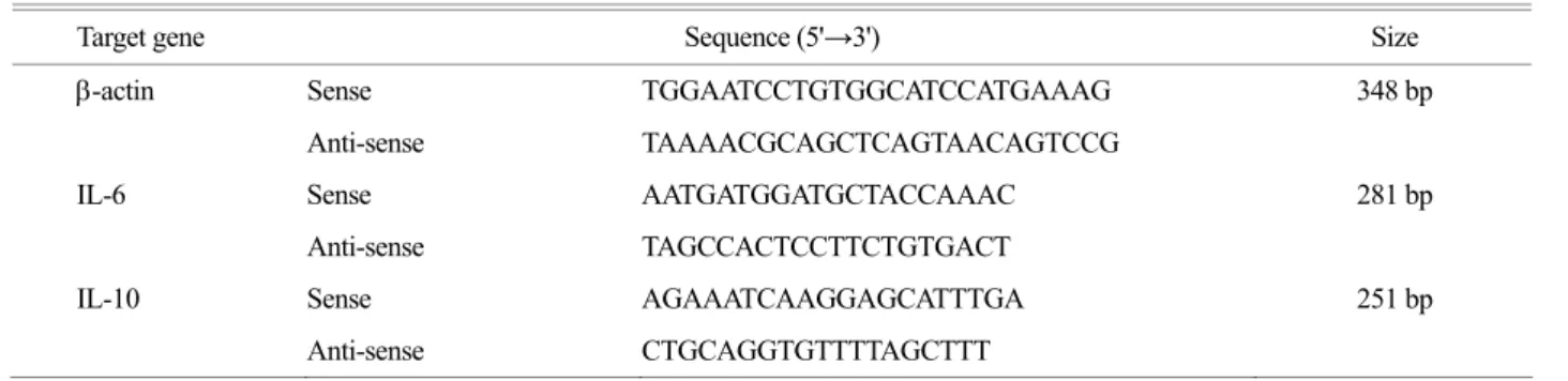 Table 2. Experimental condition for PCR  Primer cDNA  (l) Annealing temperature ( )℃ Cycle