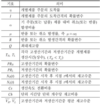Table 1. Basic assumptions