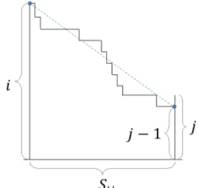 Figure 5. Approximation of the mean inventory level between two  consecutive embedded points