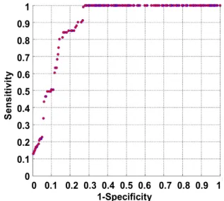 Table 2. Four combinations of workloads No. Workload classification *