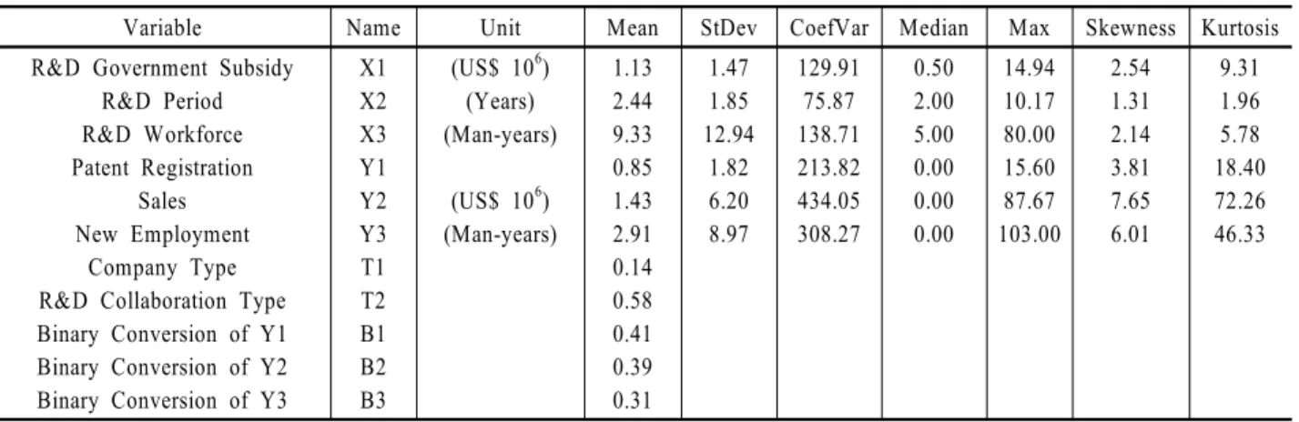 Table 1. Descriptive statistics of the sample(n = 2,178)