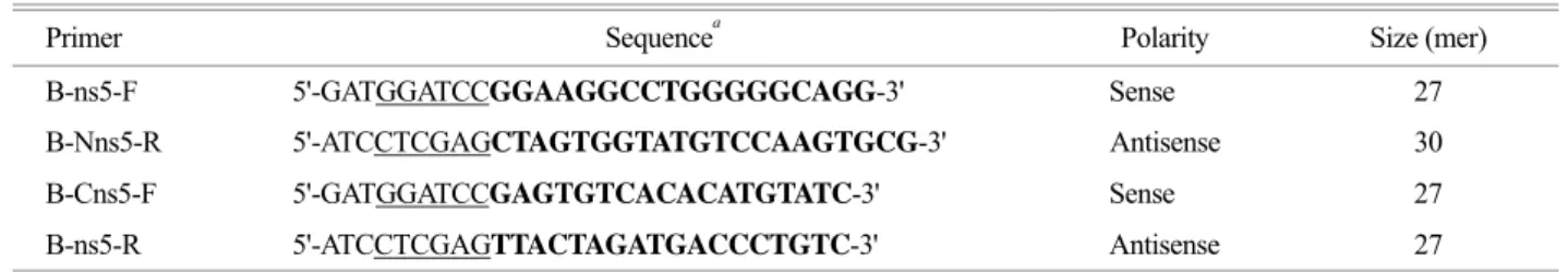 Figure 1. PCR amplicons of JevNS5N and JevNS5C (A) and schematic presentation of pGEX/
