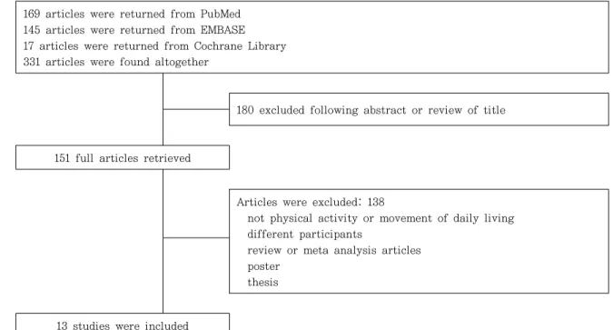 Figure 1. The search and filter process