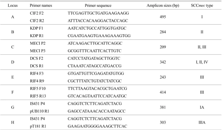 Table 1. Primers and predicted sizes of  PCR products for SCCmec typing