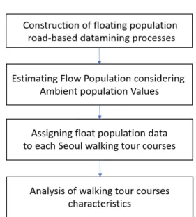 Figure  1.  Floating  Population  Data  (Each  grid  size is 50 * 50 m) 