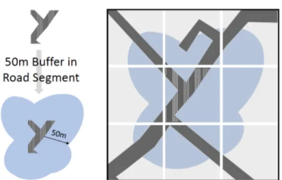 Figure  5.  Data  preprocessing  to  allocate  flow  population to road considering Road Buffer