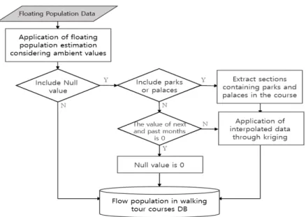 Figure 8. Examples of data missing in parks and  palaces
