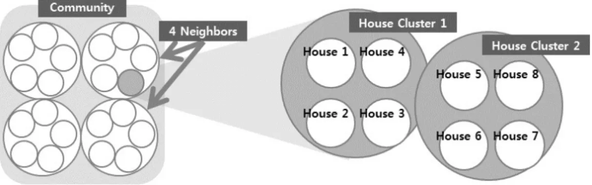 Figure 3. Population structure of FluTE model(Chao et al., 2010)