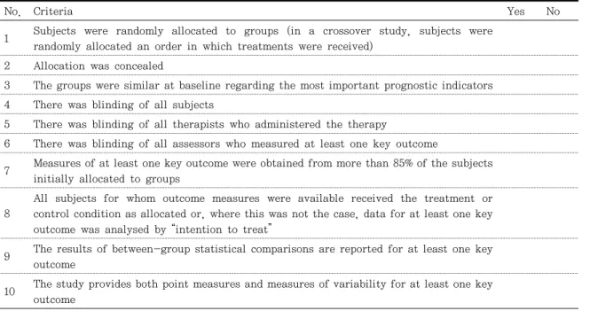 Table 2. Operationalization of Validity Criteria