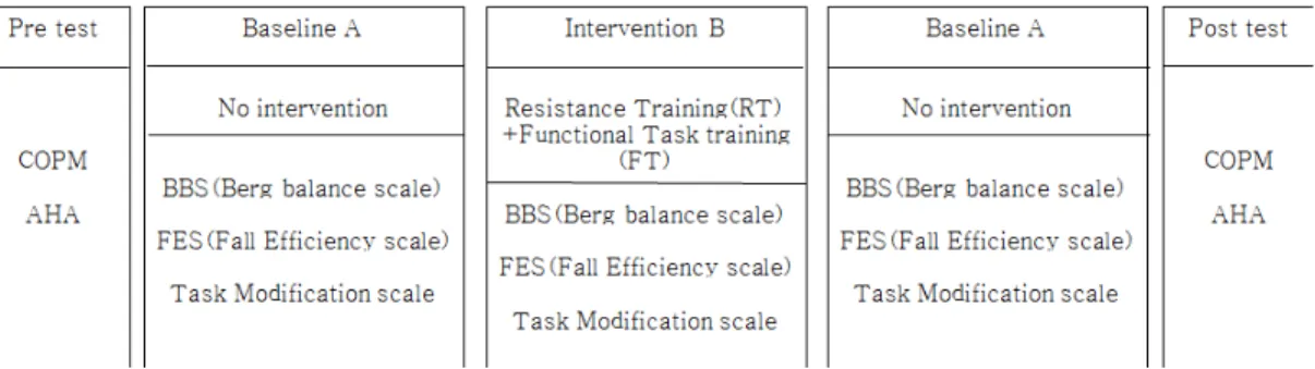 Figure 1. Research process
