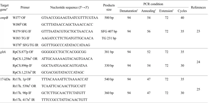 Table 1. Nucleotide sequences of  PCR primers and conditions used in this study  PCR condition  Target 