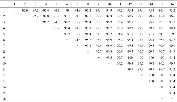 Figure 2. Electrophoresis analysis on 1.2% agarose gel of  DNAs amplified by PCR targeted ompB (panel A), gltA (panel B), and the  17-kDa (panel C) antigen gene