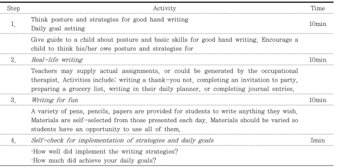 Table  2.  Task  oriented  program:  Hand  writing  activities 2) 과제중심접근