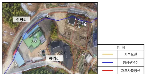 Figure 5. Administration district boundary status.