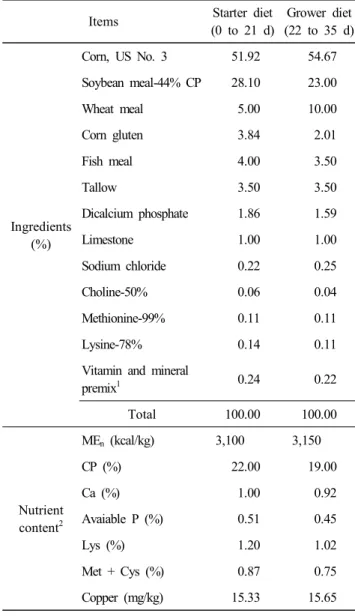 Table  1.  Composition  and  nutrient  content  of  experimental  diets  (as-fed  basis)