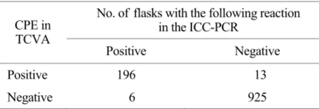 Table 9. Comparison of  enteric viruses assays No. of flasks with the following reaction 
