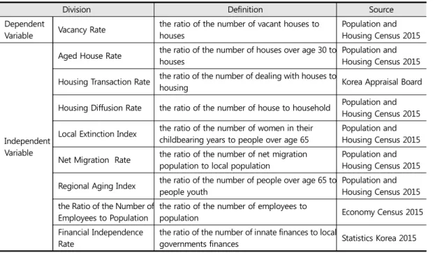 Table 1. Configuration and Definition of Variables