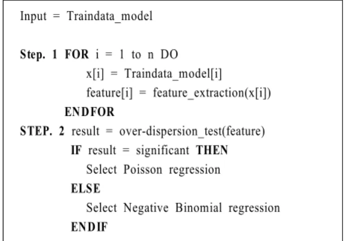 Figure 3. Pseudo-code for CPEI prediction model