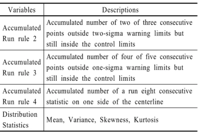 Table 1. Descriptions of the variables used in the CPEI  prediction model