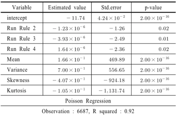 Table 5. Results of CPEM by negative binomial regression