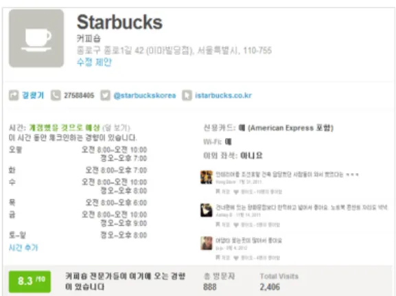 Figure 1. Attribute information from LBSNS data  Source: Foursquare.com. 색하고 다른 사용자들의 후기 등을 종합하여 판단을  내리는 과정을 거쳐야만 한다