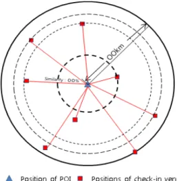Figure 3. Conceptual model of proposed method.