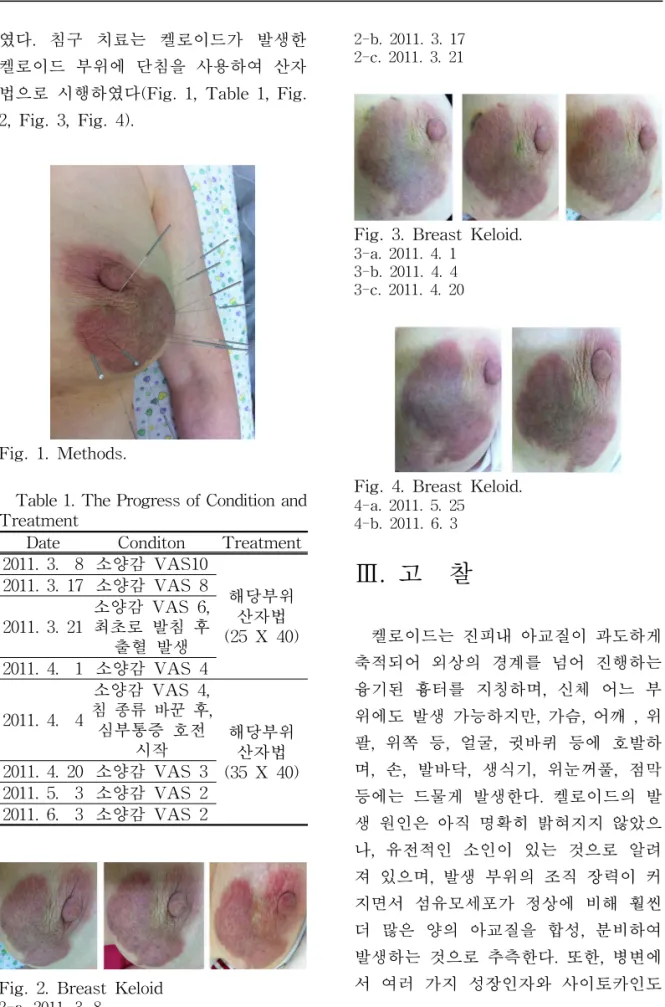 Fig. 1. Methods.