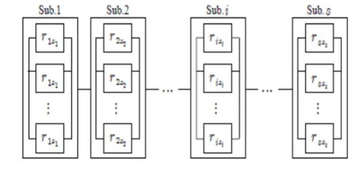 Figure 1.          Series Configuration