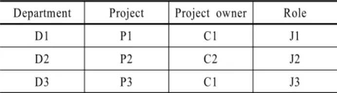 Figure 3. Example of smart work center