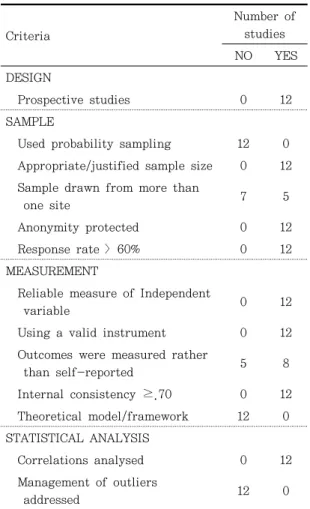 Table 2. Summary of Quality Assessment