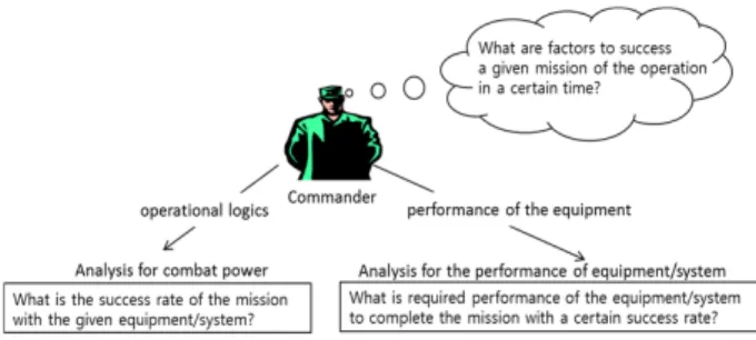 Figure 13. Experimental results(Kim, Kim, and Sung, 2012)Figure 12. Experimental Objective(Kim, 2013)