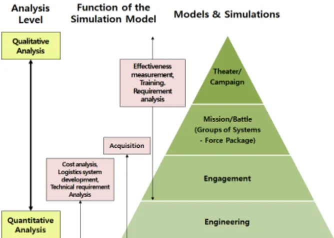 Figure 5. Cooperative Participation in the Engagement Level M&amp;S Development(Jang et al., 2012)평가만 가능하다