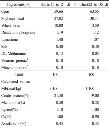 Table  1.  Composition  of  experimental  diets  (as  fed  basis,  %)