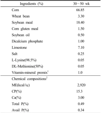 Table  1.  Ingredients  and  composition  of  experimental  diets