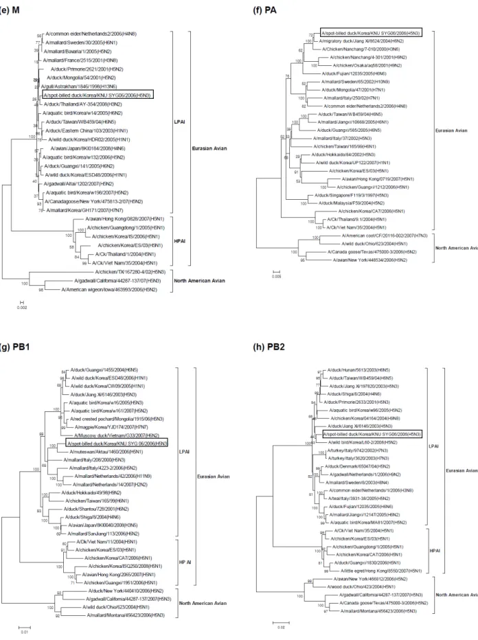 Fig.  1.  Continued.