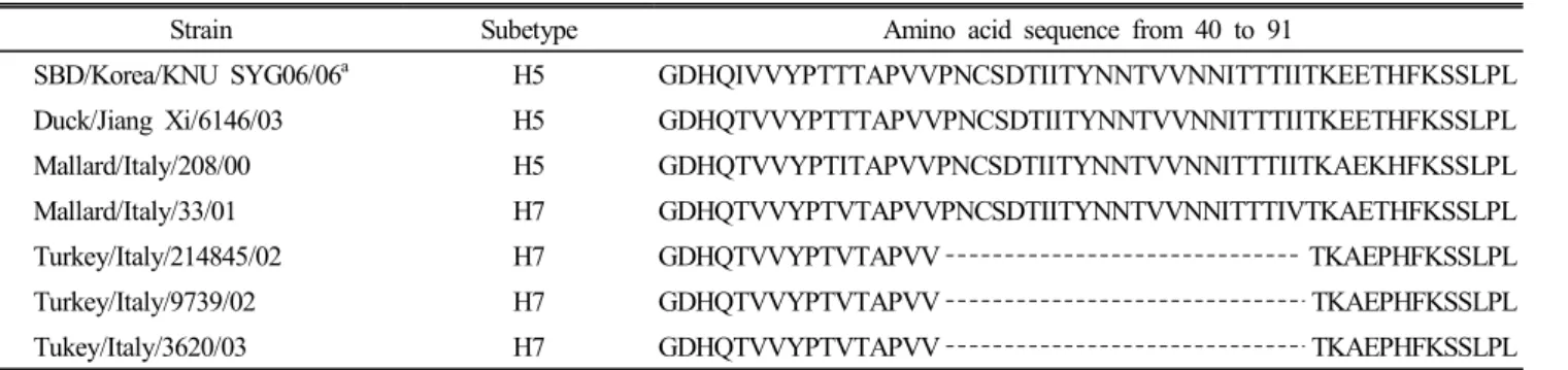 Table  3.  Aligment  of  the  NA  stalk  region  of  N3  viruses