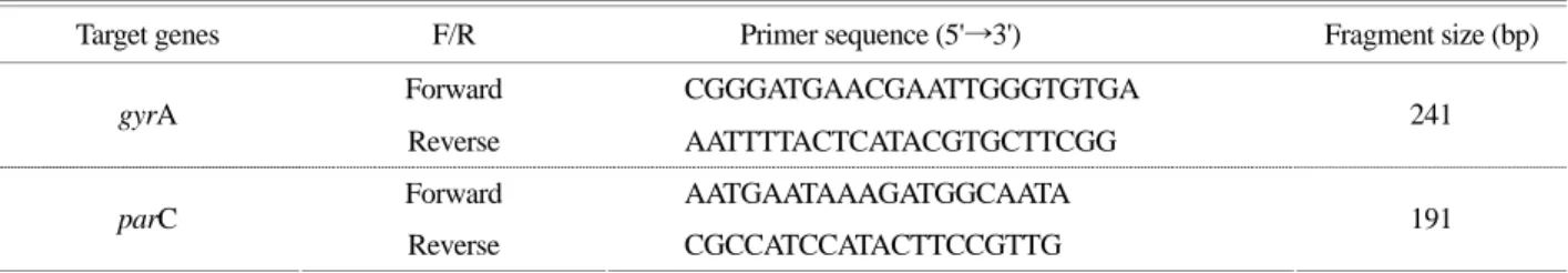 Table 1. Primers sequences used for the amplification of  gyrA and parC gene 