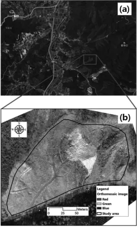 Figure 1. Study area 