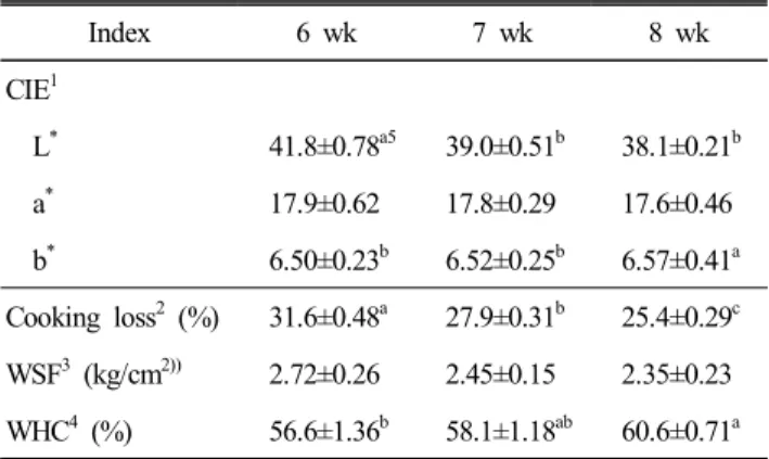 Table  4.  Chemical  compositions  of  Korean  native  ducks  at  6,  7  and  8  weeks  old