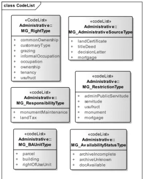 Figure 9. Administrative Package code list 