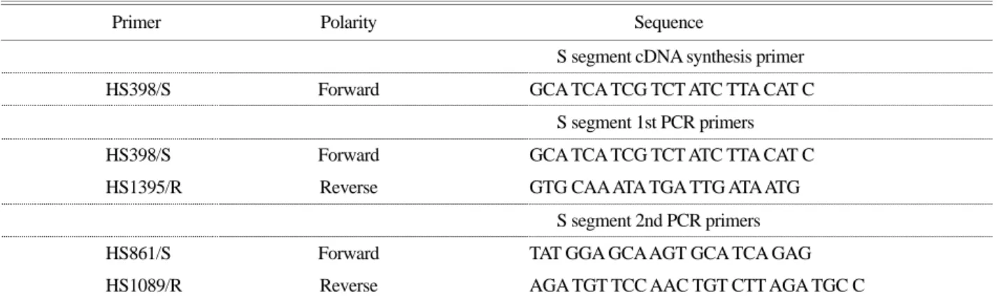 Table 1. List of  specific primers used in this study