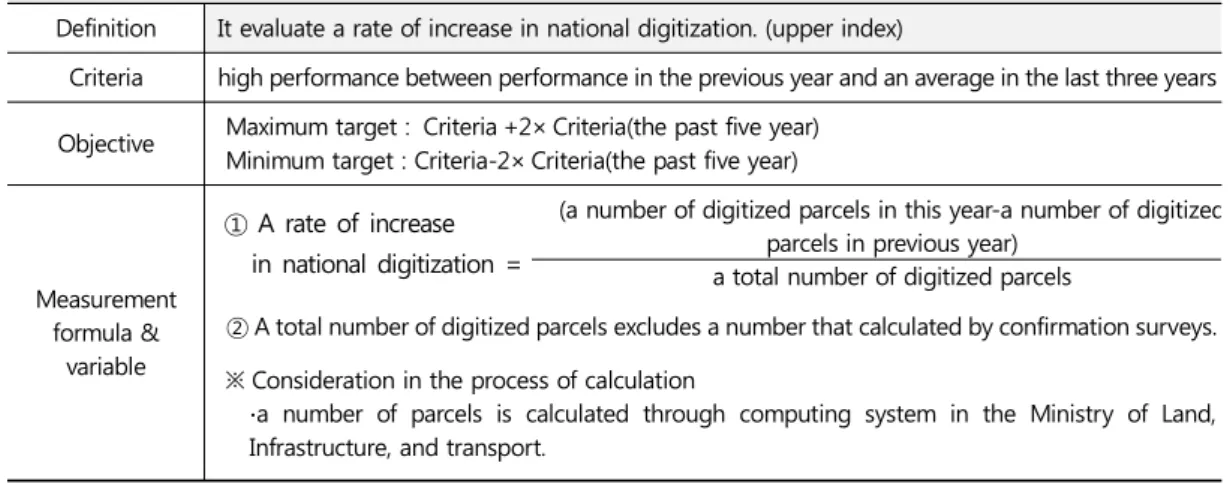 Table  4.  Rate  of  increase  in  national  digitization
